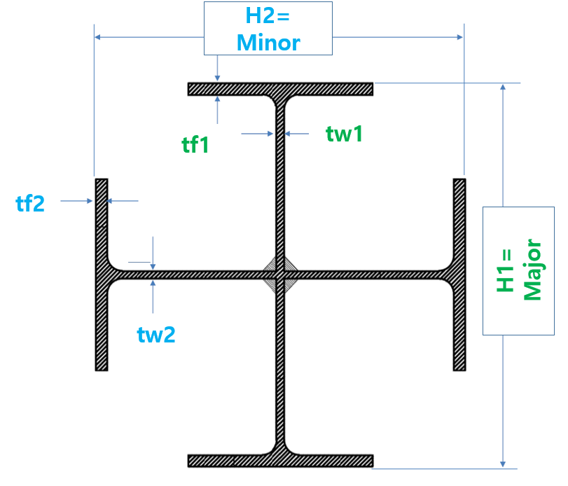 Cross H Column 단면도