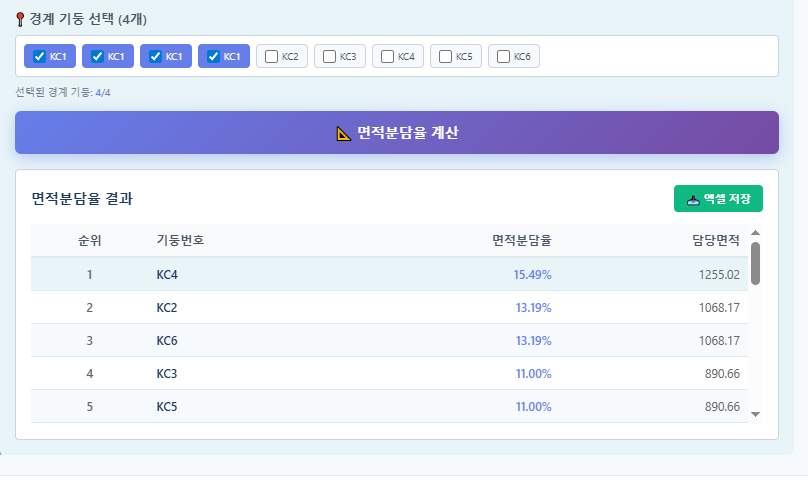 A.D.C Function 예시 2
