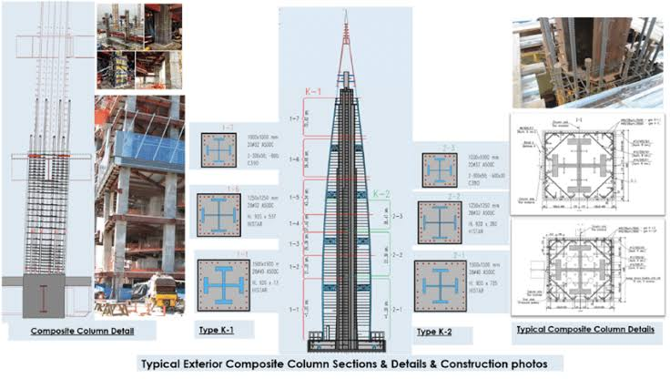 라흐타 타워 전경