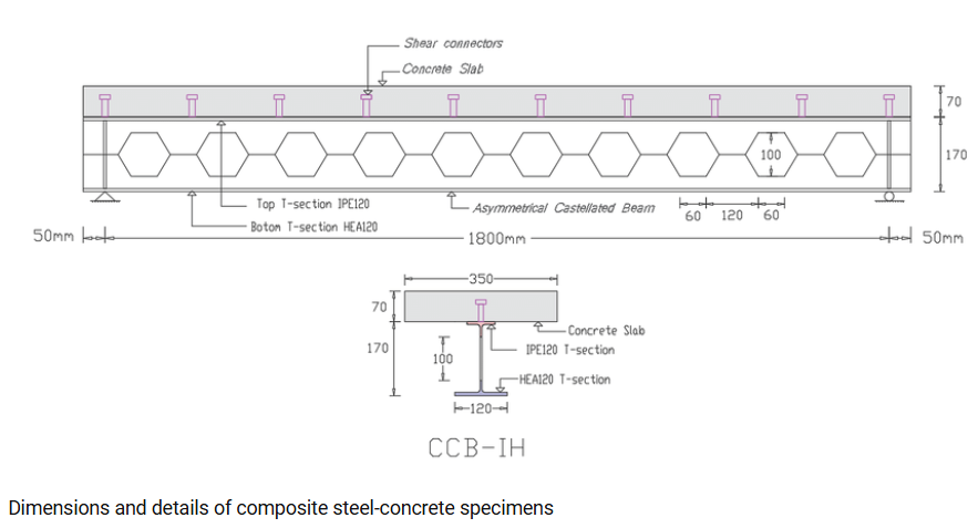 Castellated elevation