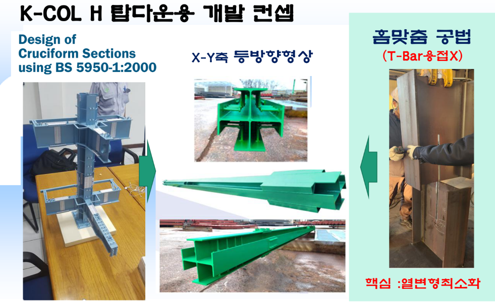 K-COL H 탑다운용 개발 컨셉: 십자 단면, X-Y 등방향, 홈맞춤 공법